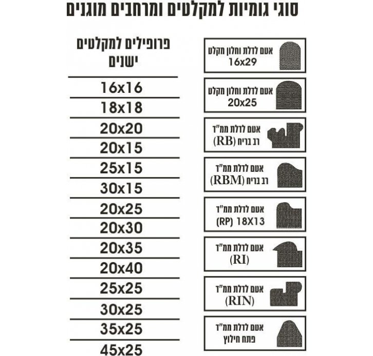 גומיה דלת או חלון מקלט ממד