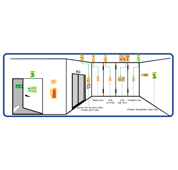 המלצה לשילוט קומה לפי דרישות כיבוי אש