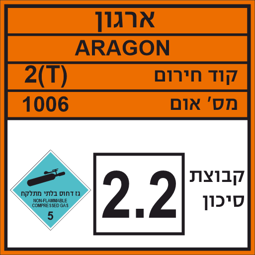 חומרים מסוכנים משתנה לפי סוג החומר