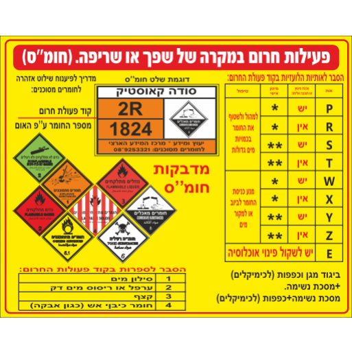 פעילות חרום במקרה של שפך או שריפה