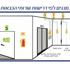 שילוט לטופס 4 כיבוי אש