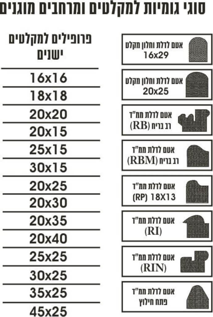 גומיה דלת או חלון מקלט ממד