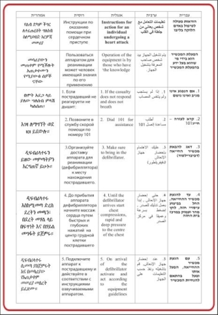הוראות הפעלה דיפיברילטור בחמש שפות