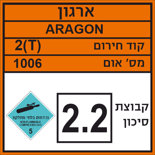 שלט ארגון