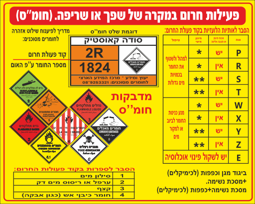 שלט פעילות חרום במקרה שפך